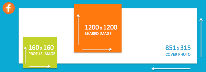 Facebook image size dimensions
