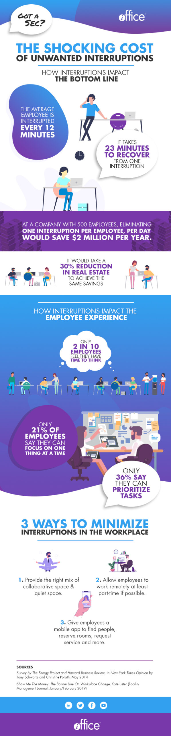 Workplace-interruptions-infographic