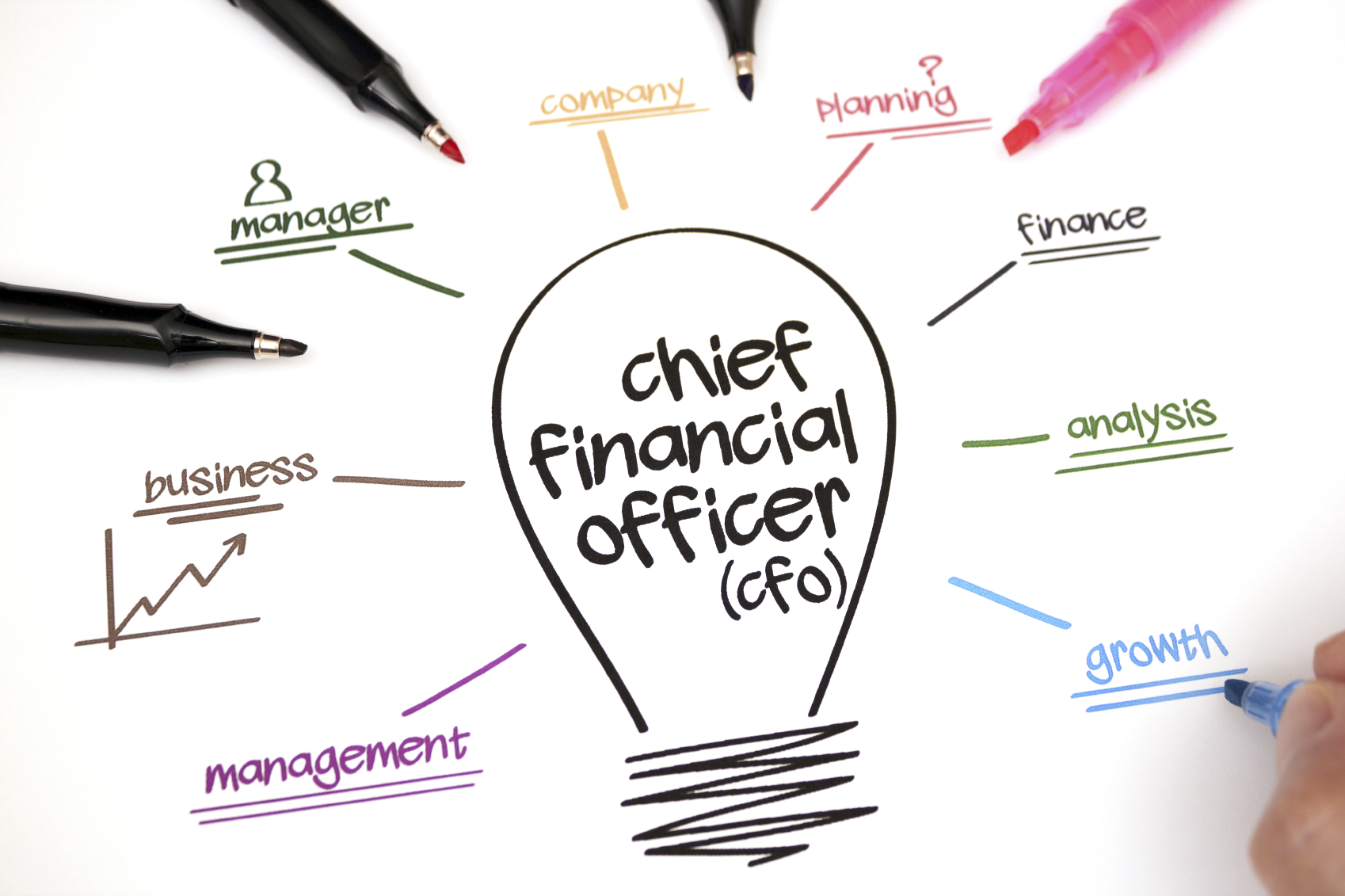 What are the benefits of facilities management software for the CFO?