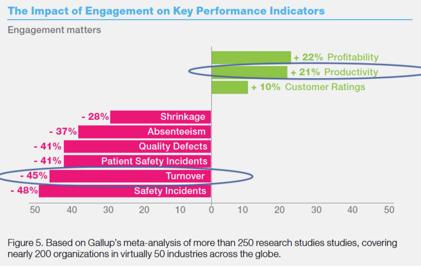Employee-Engagement-KPIs
