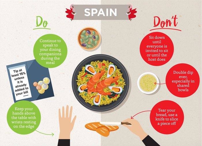 Global_Dining_Spain.jpg