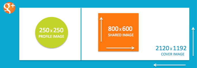 Google + image size dimensions