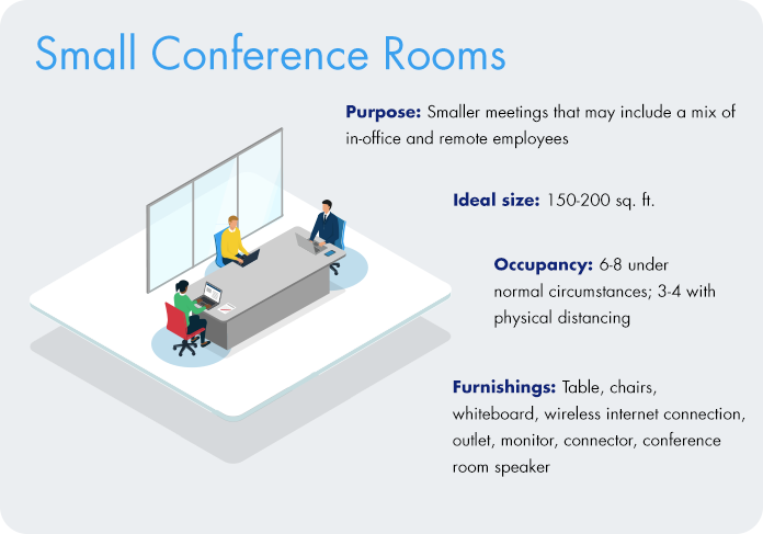 Small Conference room