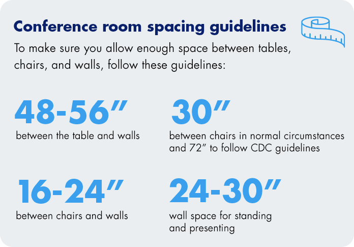 Space Guidelines