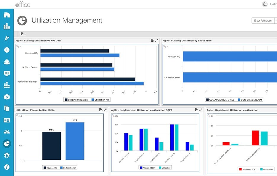 facility management dashboards