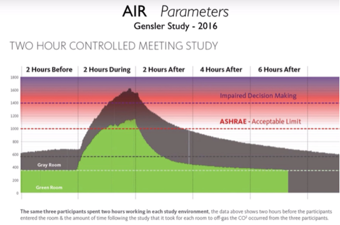 employee-productivity-air-quality-1