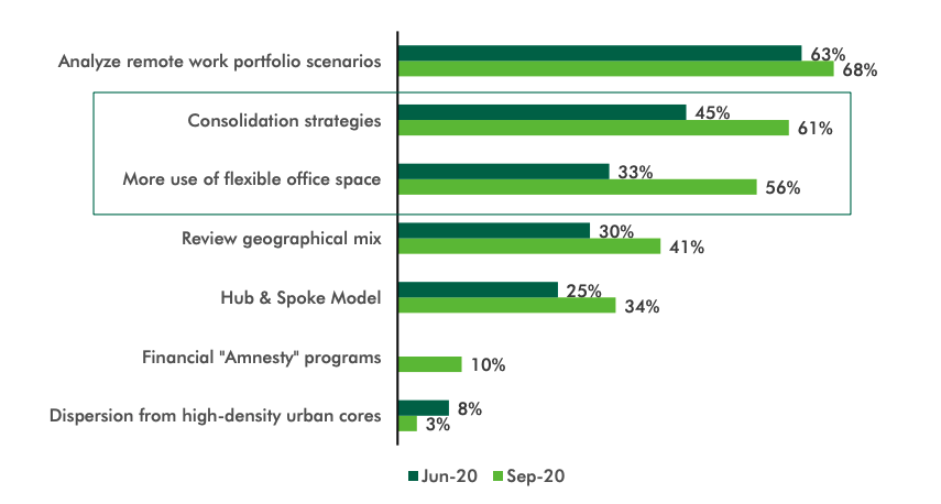 office-space-outlook-CRE
